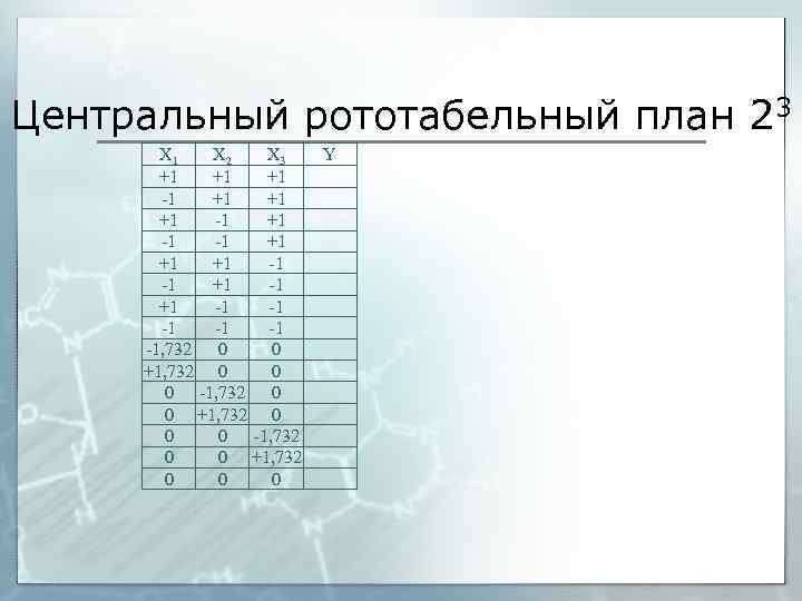 Центральный рототабельный план 23 Х 1 Х 2 Х 3 +1 +1 +1 -1