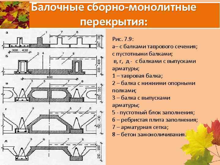 Балочные сборно-монолитные перекрытия: Рис. 7. 9: а– с балками таврового сечения; с пустотными балками;