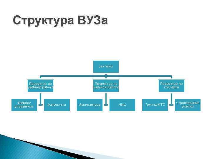 Инжектор проректор