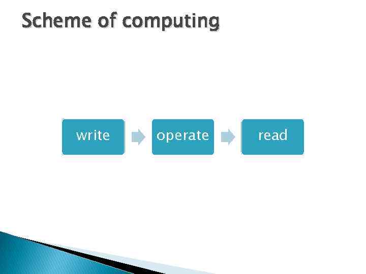 Scheme of computing write operate read 