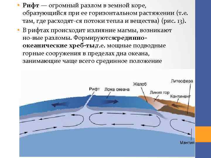  • Рифт — огромный разлом в земной коре, образующийся при ее горизонтальном растяжении