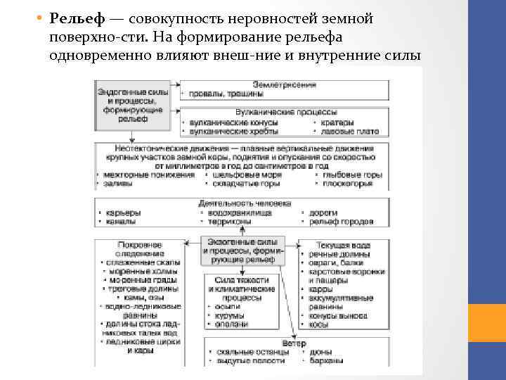  • Рельеф — совокупность неровностей земной поверхно сти. На формирование рельефа одновременно влияют