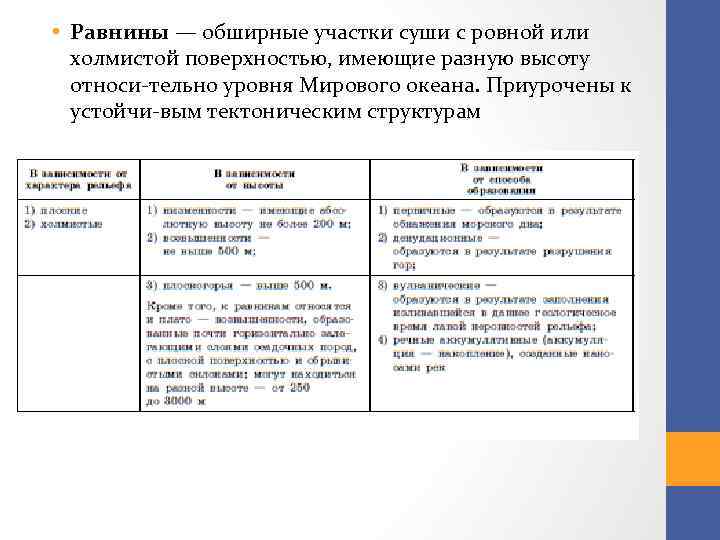  • Равнины — обширные участки суши с ровной или холмистой поверхностью, имеющие разную