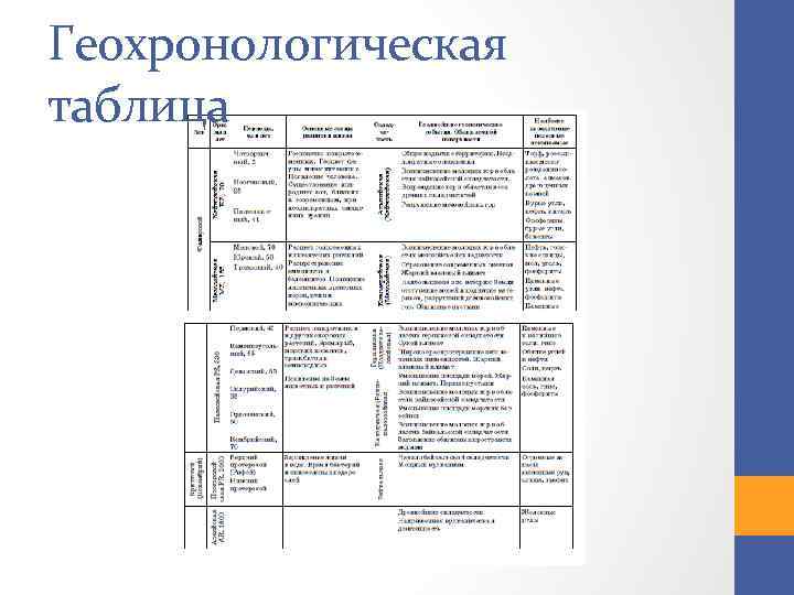 Геохронологическая таблица 