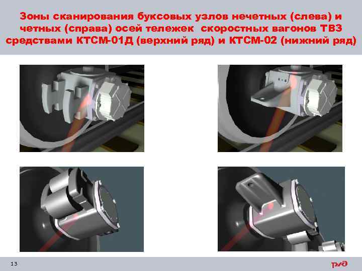 Зоны сканирования буксовых узлов нечетных (слева) и четных (справа) осей тележек скоростных вагонов ТВЗ