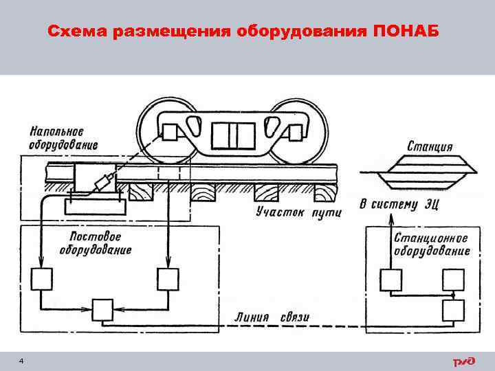 Схема размещения оборудования ПОНАБ 4 