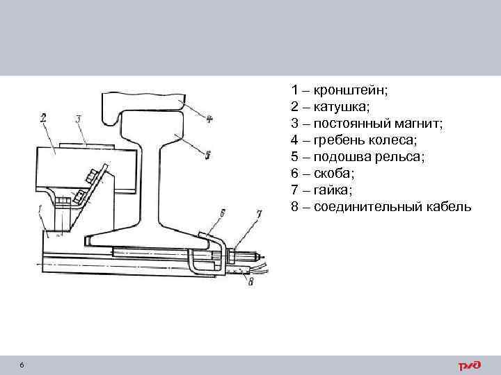 1 – кронштейн; 2 – катушка; 3 – постоянный магнит; 4 – гребень колеса;