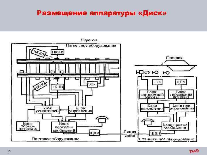 Размещение аппаратуры «Диск» 7 