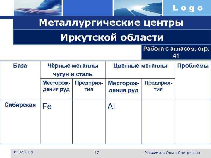 Logo Металлургические центры Иркутской области Работа с атласом, стр. 41 База Чёрные металлы чугун