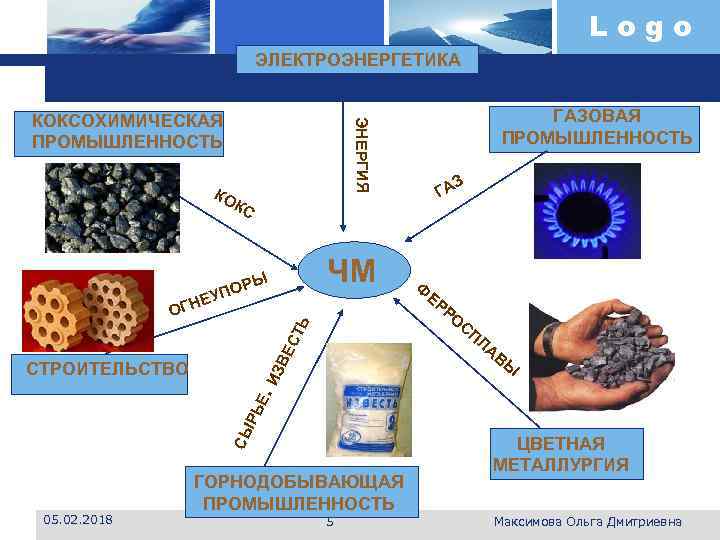 Logo ЭЛЕКТРОЭНЕРГЕТИКА ГАЗОВАЯ ПРОМЫШЛЕННОСТЬ ЭНЕРГИЯ КОКСОХИМИЧЕСКАЯ ПРОМЫШЛЕННОСТЬ КО К З ГА С ЕР РО