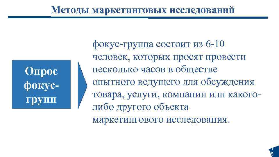 Методы маркетинговых исследований Опрос фокусгрупп фокус-группа состоит из 6 -10 человек, которых просят провести