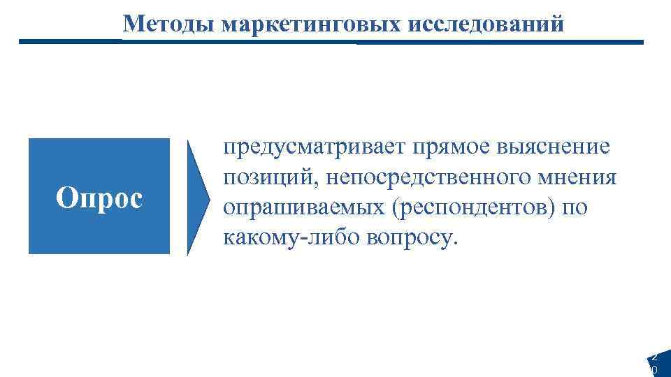 Методы маркетинговых исследований Опрос предусматривает прямое выяснение позиций, непосредственного мнения опрашиваемых (респондентов) по какому-либо