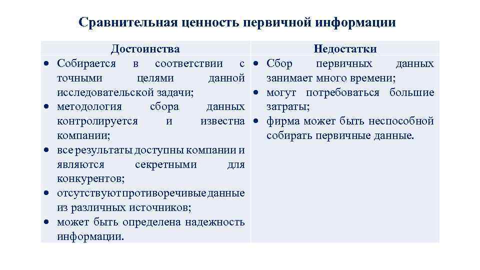 Преимущество информация. Достоинства первичной информации. Преимущества и недостатки первичной информации.