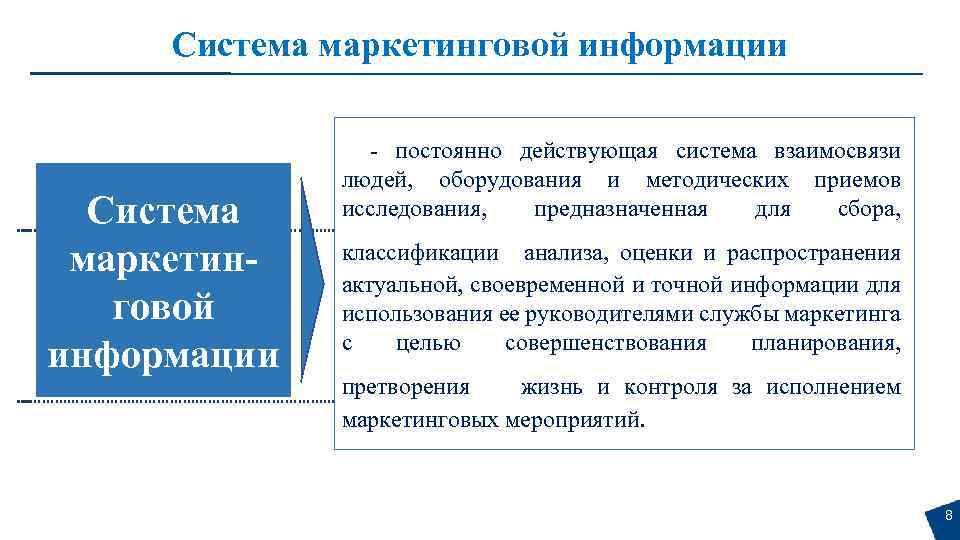 Система маркетинговой информации - постоянно действующая система взаимосвязи людей, оборудования и методических приемов исследования,