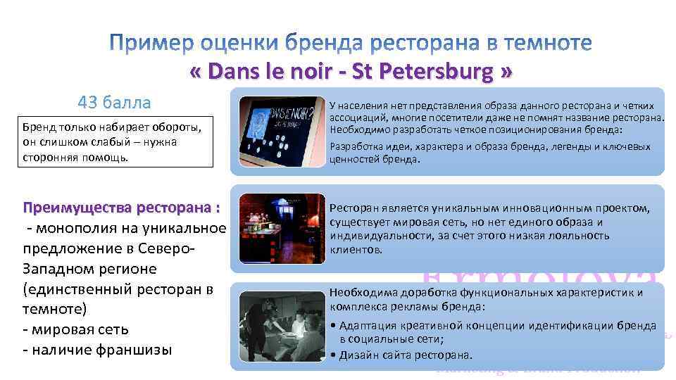  « Dans le noir - St Petersburg » 43 балла Бренд только набирает