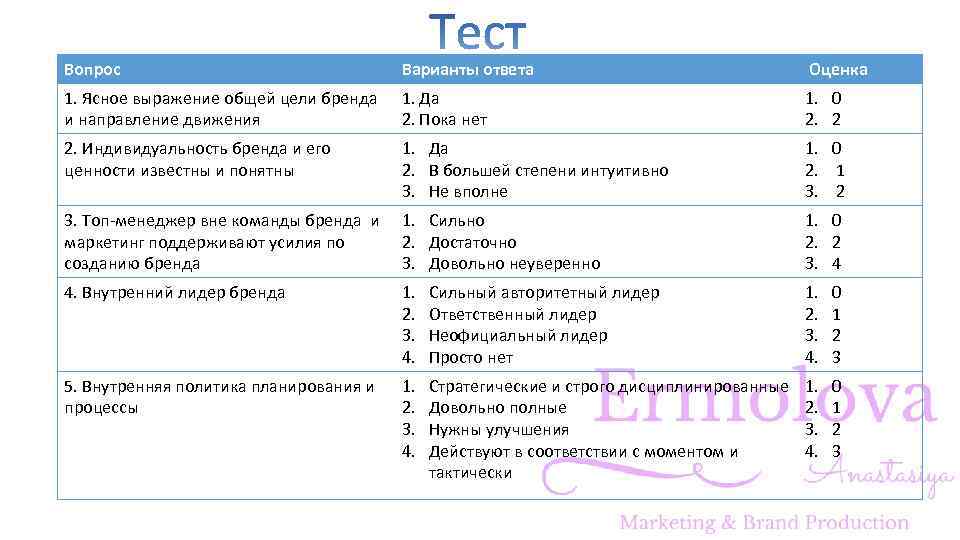 Тест несколько вариантов ответа