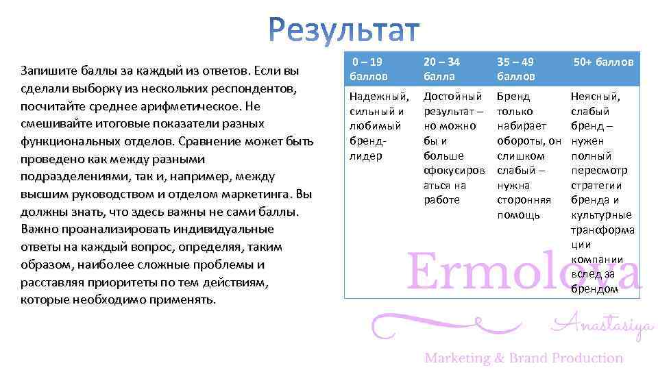 Запишите баллы за каждый из ответов. Если вы сделали выборку из нескольких респондентов, посчитайте