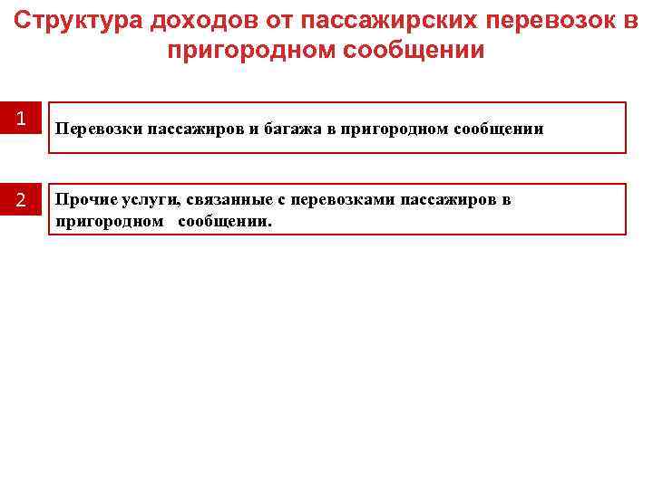 Структура доходов от пассажирских перевозок в пригородном сообщении 1 2 Перевозки пассажиров и багажа