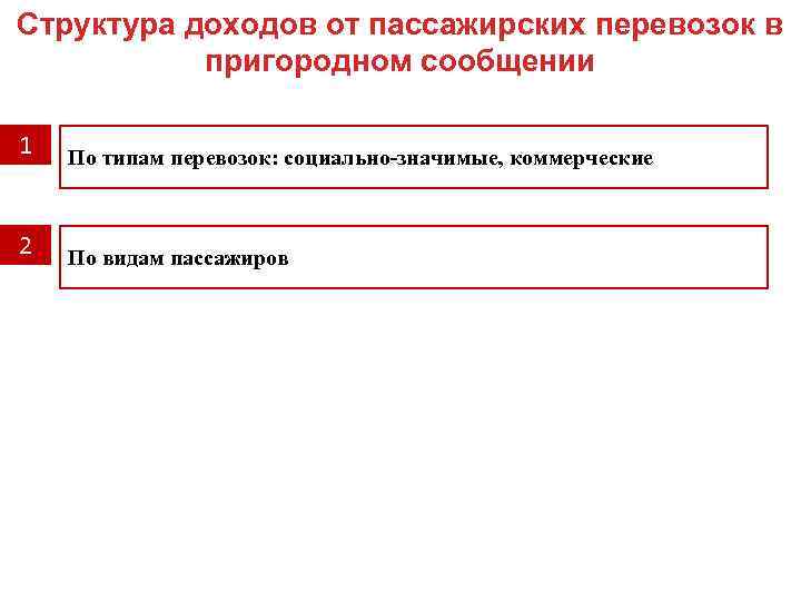 Структура доходов от пассажирских перевозок в пригородном сообщении 1 По типам перевозок: социально-значимые, коммерческие