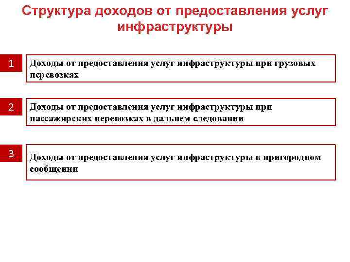Структура доходов от предоставления услуг инфраструктуры 1 Доходы от предоставления услуг инфраструктуры при грузовых