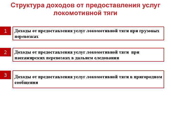 Структура доходов от предоставления услуг локомотивной тяги 1 Доходы от предоставления услуг локомотивной тяги