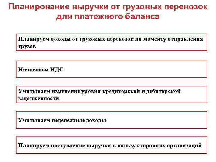 Планирование выручки от грузовых перевозок для платежного баланса Планируем доходы от грузовых перевозок по