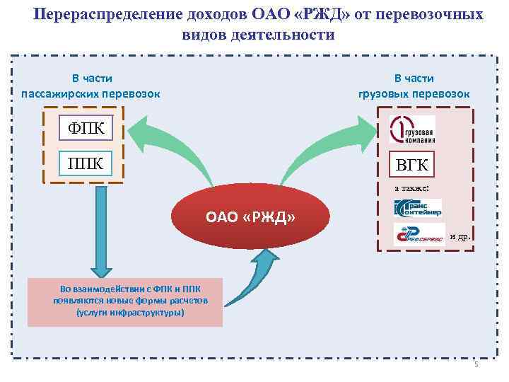 Перераспределение доходов схема