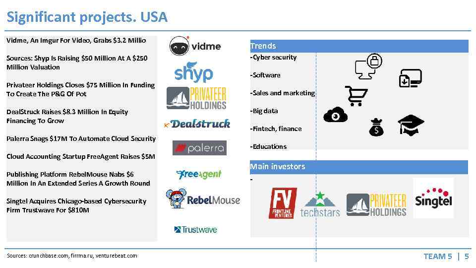 Significant projects. USA Vidme, An Imgur For Video, Grabs $3. 2 Millio Sources: Shyp