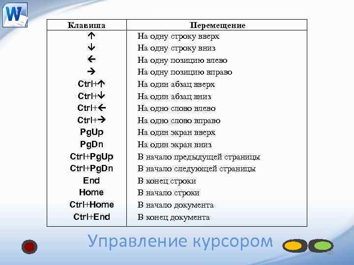 Клавиша Ctrl+ Pg. Up Pg. Dn Ctrl+Pg. Up Ctrl+Pg. Dn End Home Ctrl+End Перемещение