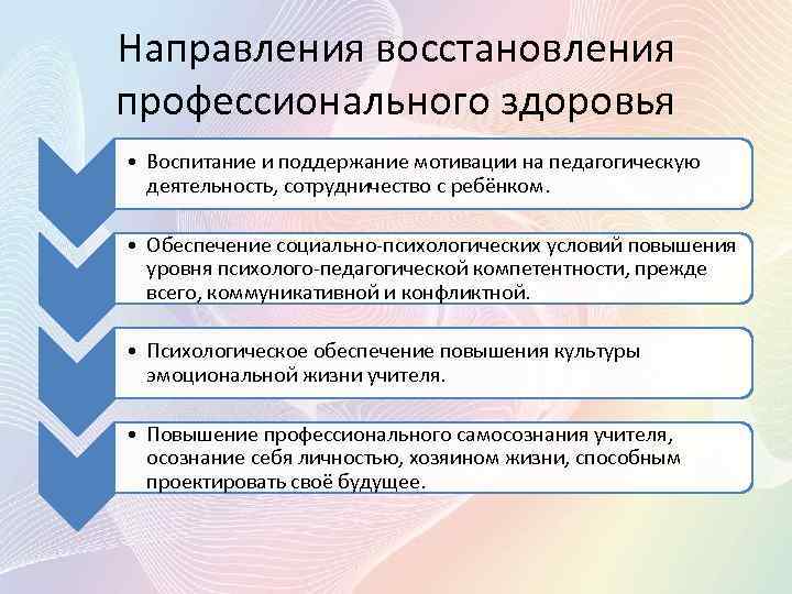 Направления восстановления профессионального здоровья • Воспитание и поддержание мотивации на педагогическую деятельность, сотрудничество с