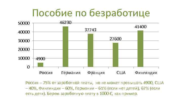 Пособие по безработице по годам. Пособие в Финляндии. Пособие по безработице в странах. Пособие по безработице в Финляндии. Социальные пособия в разных странах.