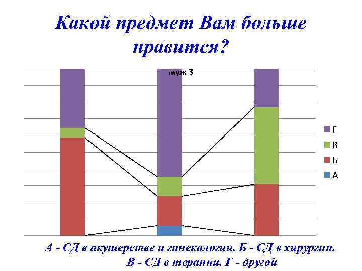 Какой предмет Вам больше нравится? муж 3 Г В Б А А - СД