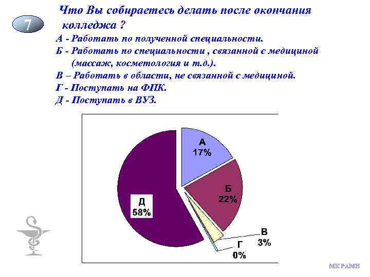 7 Что Вы собираетесь делать после окончания колледжа ? Вопрос № 7 А -