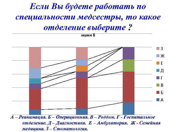 Если Вы будете работать по специальности медсестры, то какое отделение выберите ? мужи 8