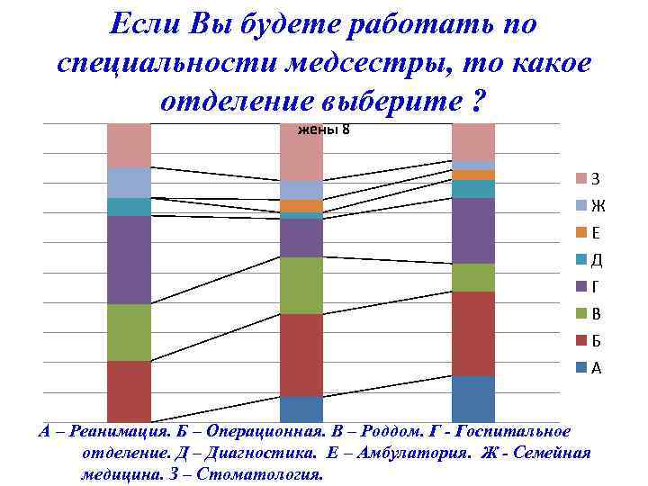 Если Вы будете работать по специальности медсестры, то какое отделение выберите ? жены 8