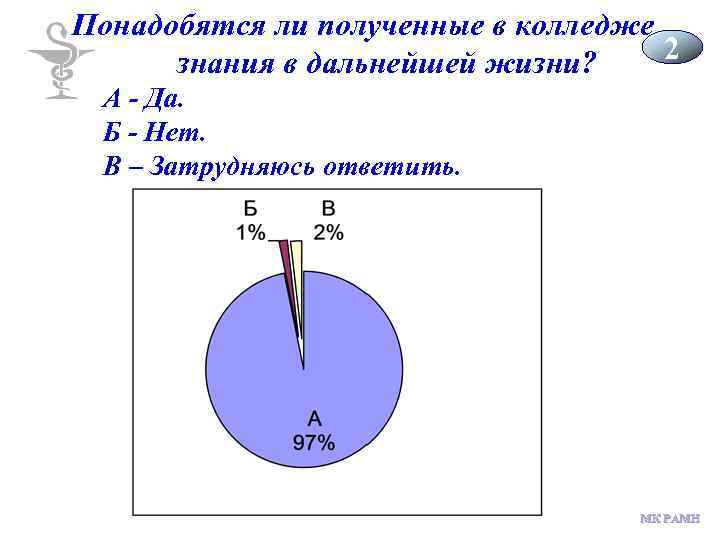 Понадобятся ли полученные в колледже 2 Вопрос № 2 жизни? знания в дальнейшей А