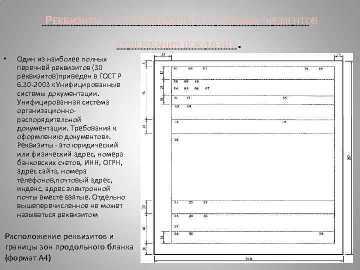 Список реквизитов документа