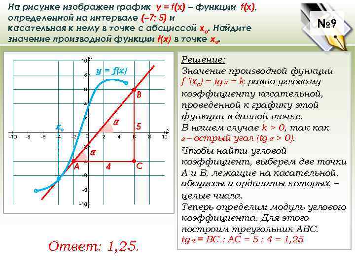 На рисунке изображен график у = f(x) – функции f(x), определенной на интервале (–