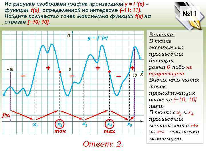 . На рисунке изображен график производной у = f ′(x) – функции f(x), определенной