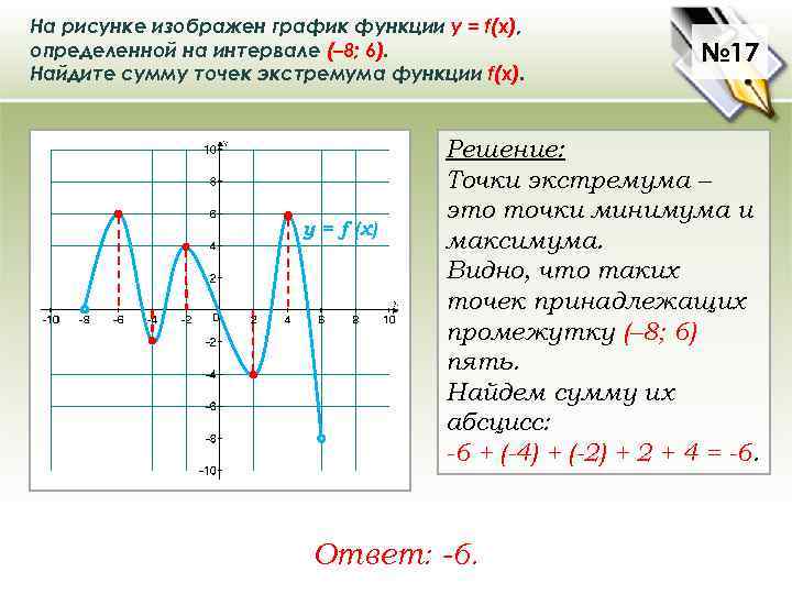 На рисунке изображен график функции у = f(x), определенной на интервале (– 8; 6).