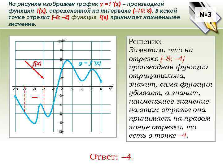 На рисунке изображен график у = f ′(x) – производной функции f(x), определенной на