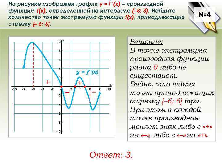 На рисунке изображен график у = f ′(x) – производной функции f(x), определенной на