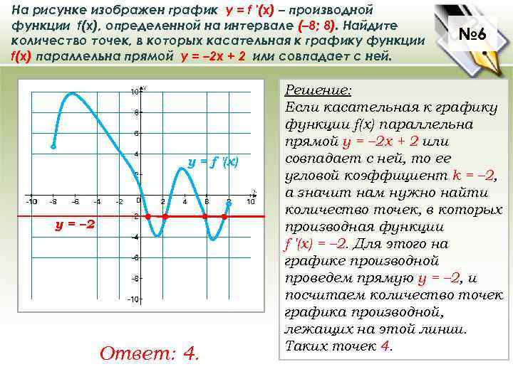 На рисунке изображен график у = f ′(x) – производной функции f(x), определенной на