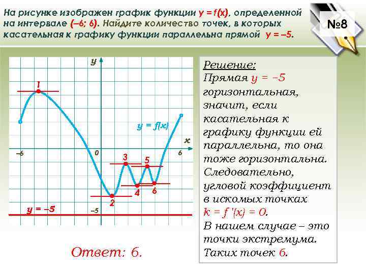 На рисунке изображен график функции у = f(x), определенной на интервале (– 6; 6).