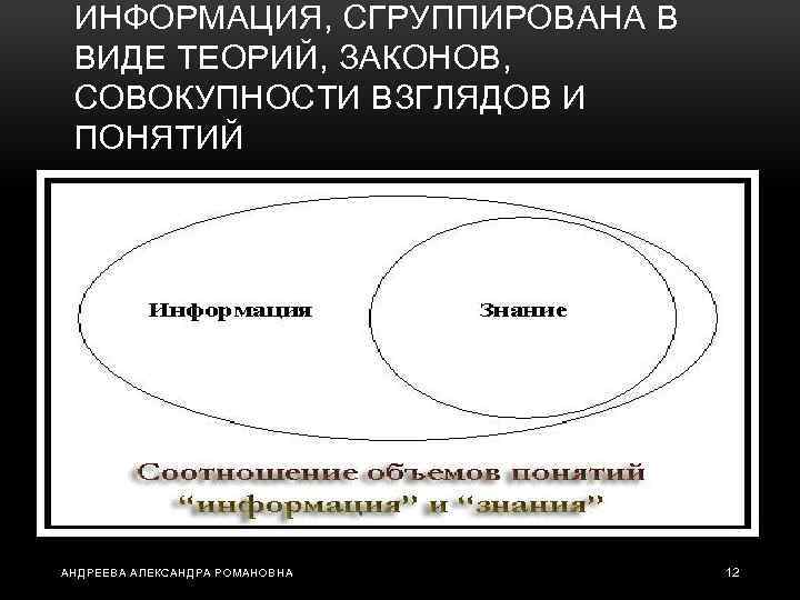 ИНФОРМАЦИЯ, СГРУППИРОВАНА В ВИДЕ ТЕОРИЙ, ЗАКОНОВ, СОВОКУПНОСТИ ВЗГЛЯДОВ И ПОНЯТИЙ АНДРЕЕВА АЛЕКСАНДРА РОМАНОВНА 12