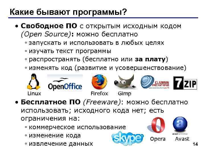 Какие бывают программы? • Свободное ПО с открытым исходным кодом (Open Source): можно бесплатно