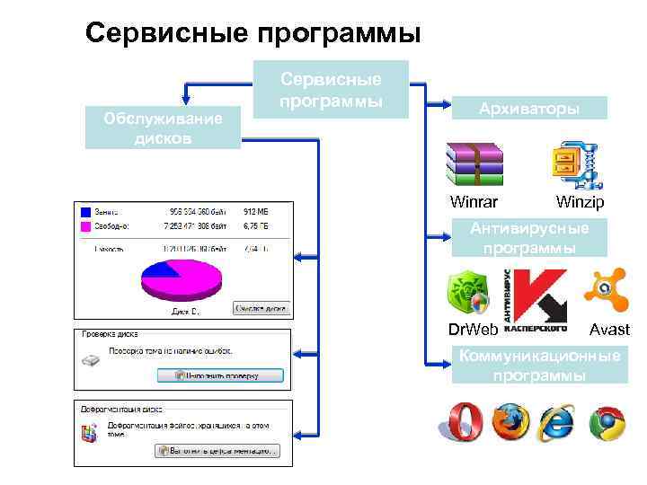 Сервисное программное обеспечение