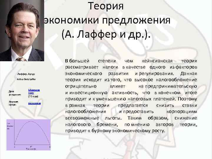  • фыы Лаффер, Артур Arthur Betz Laffer Дата рождения: 14 августа 1940 (72