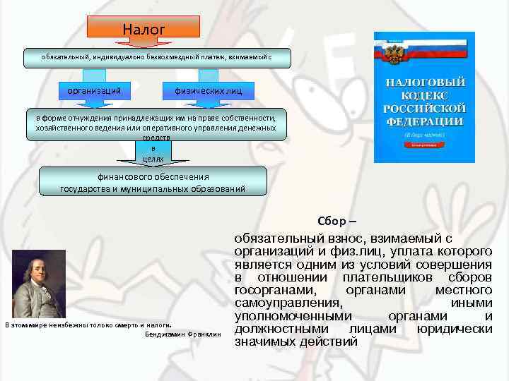 Обязательный индивидуально безвозмездный платеж взимаемый