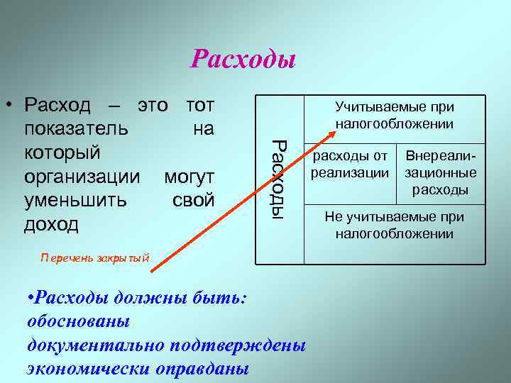 Расходы это. Коэффициент налогообложения затрат. Расходы расходы. Расходы должны быть.